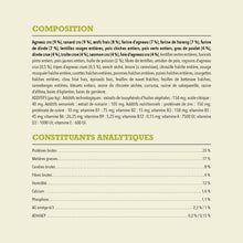 Charger l'image dans la galerie, ACANA Chien Grasslands Haut en Protéines