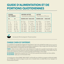 Charger l'image dans la galerie, ACANA Chien Recette Classique Wild Coast