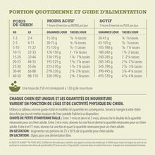 Charger l'image dans la galerie, ACANA Chien Simple Recette De Porc et Courge