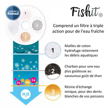 Charger l'image dans la galerie, Abreuvoir pour poisson Fishit