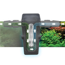 Charger l'image dans la galerie, clarificateur UVC Fluval pour filtre - Fluval - Boutique Le Jardin Des Animaux -Boutique Le Jardin Des AnimauxA203