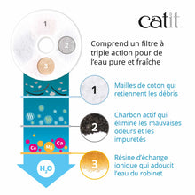 Load image into Gallery viewer, (KIT) 2 Abreuvoirs avec fleur et dessus en acier inoxydable Catit et filtre - Boutique Le Jardin Des Animaux -AbreuvoirBoutique Le Jardin Des Animaux43725 + 43725 + 43748