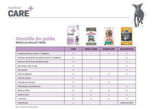 Charger l'image dans la galerie, Nourriture pour chien Nutrience Care Contrôle du poids - Boutique Le Jardin Des Animaux -Nourriture chienBoutique Le Jardin Des Animauxd6611