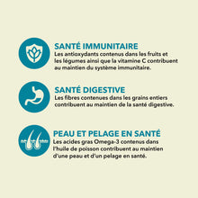 Charger l&#39;image dans la galerie, ACANA Chien Recette Classique Wild Coast
