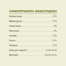 Charger l&#39;image dans la galerie, ACANA Chien Simple Recette De Porc et Courge
