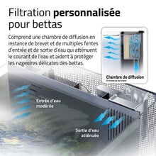 Load image into Gallery viewer, Aquarium équipé haut de gamme Fluval pour bettas - 22,7 L (6 gal US)
