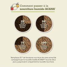 Charger l&#39;image dans la galerie, Conserve pour chien ACANA Recette avec bouillon d’os pour chiots
