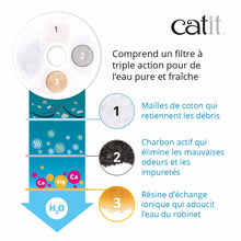 Charger l&#39;image dans la galerie, (KIT) 2 Abreuvoirs avec fleur et dessus en acier inoxydable Catit et filtre - Boutique Le Jardin Des Animaux -AbreuvoirBoutique Le Jardin Des Animaux43725 + 43725 + 43748
