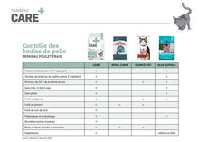 Charger l&#39;image dans la galerie, Nourriture pour chat Nutrience Care Contrôle des boules de poils - Boutique Le Jardin Des Animaux -Nourriture chatBoutique Le Jardin Des AnimauxC2422
