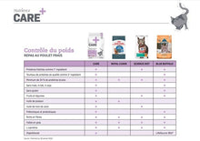 Charger l&#39;image dans la galerie, Nourriture pour chat Nutrience Care Contrôle du poids - Boutique Le Jardin Des Animaux -Nourriture chatBoutique Le Jardin Des AnimauxC2412
