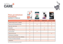 Charger l&#39;image dans la galerie, Nourriture pour chat Nutrience Care Peau et estomac sensible - Boutique Le Jardin Des Animaux -Nourriture chatBoutique Le Jardin Des AnimauxC2407
