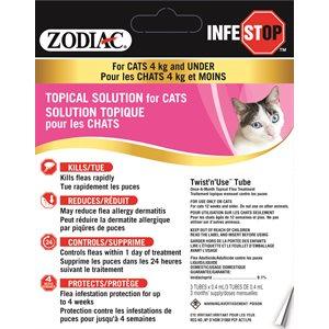 Zodiac Infestop Solution Topique Contre les Puces pour Chats 4KG ET MOINS - Boutique Le Jardin Des Animaux -anti-parasitaire pour chatBoutique Le Jardin Des Animaux